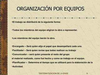 ORGANIZACIÓN POR EQUIPOS El trabajo se distribuirá de la siguiente forma: Todos los miembros del equipo eligiran la obra a representar. Los miembros del equipo leerán la obra. Encargado – Será quien elija el papel que desempeñará cada uno. Facilitador – Será quien revise que todos realicen su trabajo  Comunicador – será quien presente al resto del grupo  el material realizado, como fue hecho y como se trabajo en el equipo. Planificador –  Determina el tiempo que se utilizará para la elaboración de la Actividad. 