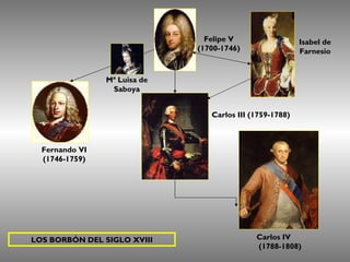 Felipe V (1700-1746) Fernando VI (1746-1759) Carlos III (1759-1788) Carlos IV  (1788-1808) LOS BORBÓN DEL SIGLO XVIII Mª Luisa de Saboya Isabel de Farnesio 
