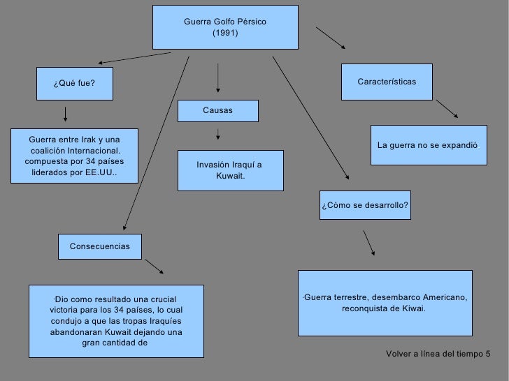 Siglo XX Macarena Alvarado Beatriz Peede