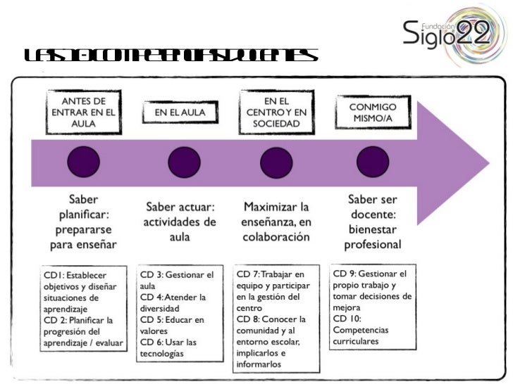 Siglo22 Cd1