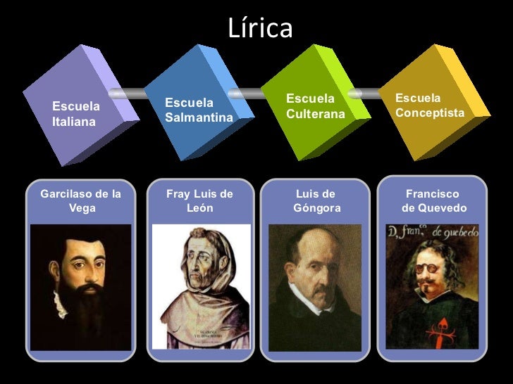 Siglo de oro español