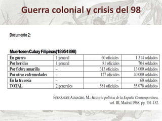 Guerra colonial y crisis del 98
 