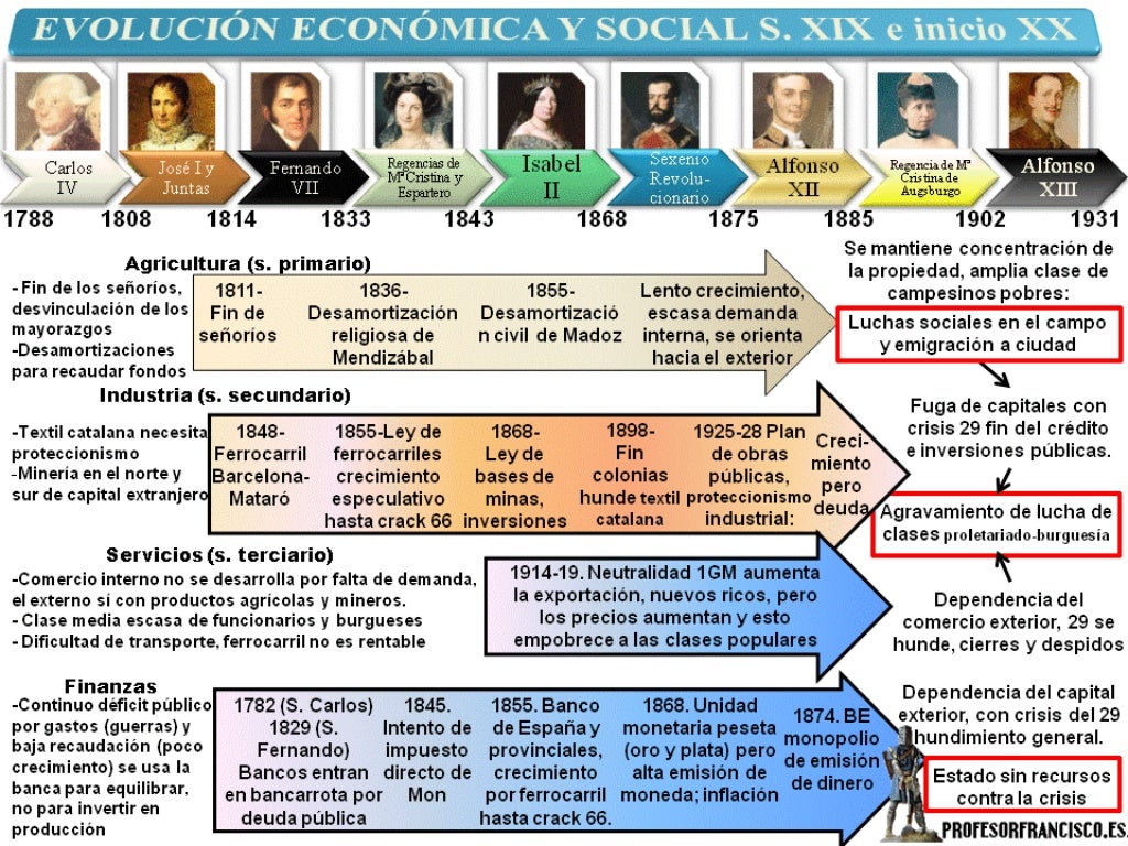 Siglo xix esquemas sexenio