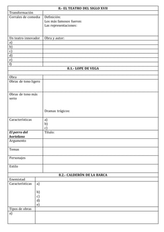 8.- EL TEATRO DEL SIGLO XVII
Transformación
Corrales de comedia Definición:
Los más famosos fueron:
Las representaciones:
Un teatro innovador Obra y autor:
a)
b)
c)
d)
e)
f)
8.1.- LOPE DE VEGA
Obra
Obras de tono ligero
Obras de tono más
serio
Dramas trágicos:
Características a)
b)
c)
El perro del
hortelano
Título:
Argumento
Temas
Personajes
Estilo
8.2.- CALDERÓN DE LA BARCA
Enemistad
Características a)
b)
c)
d)
e)
Tipos de obras
a)
 