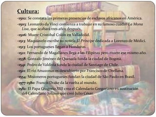 Cultura:
-1502: Se constata las primeras presencias de esclavos africanos en América.
-1503: Leonardo da Vinci comienza a trabajar en su famoso cuadro La Mona
   Lisa, que acabará tres años después.
-1506: Muere Cristóbal Colón en Valladolid.
-1513: Maquiavelo escribe su novela El Príncipe dedicada a Lorenzo de Médici.
-1513: Los portugueses llegan a Honduras.
-1521: Fernando de Magallanes llega a las Filipinas pero muere ese mismo año.
-1538: Gonzalo Jiménez de Quesada funda la ciudad de Bogotá.
-1541: Pedro de Valdivia funda la ciudad de Santiago de Chile.
-1521: El río Amazonas es descubierto por Francisco de Orellana.
-1554: Misioneros portugueses fundan la ciudad de São Paulo en Brasil.
-1577-1580: Francis Drake da la vuelta al mundo.
-1582: El Papa Gregorio XIII crea el Calendario Gregoriano en sustitución
   del Calendario Juliano que creó Julio César.
 