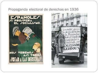 Propaganda electoral de derechas en 1936
 