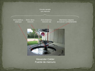 Alexander Calder Fuente de mercurio Circuito cerrado con mercurio Zona estática: estanque  Motor eleva mercurio Elementos colgados se mueven constantemente Zona dinámica: mercurio cae 