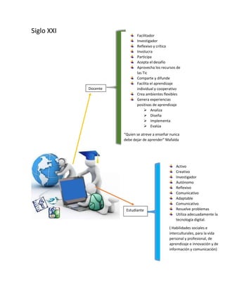 Siglo XXI
Docente
Facilitador
Investigador
Reflexivo y crítico
Involucra
Participa
Acepta el desafío
Aprovecha los recursos de
las Tic
Comparte y difunde
Facilita el aprendizaje
individual y cooperativo
Crea ambientes flexibles
Genera experiencias
positivas de aprendizaje
Analiza
Diseña
Implementa
Evalúa
“Quien se atreve a enseñar nunca
debe dejar de aprender” Mafalda
Activo
Creativo
Investigador
Autónomo
Reflexivo
Comunicativo
Adaptable
Comunicativo
Resuelve problemas
Utiliza adecuadamente la
tecnología digital.
( Habilidades sociales e
interculturales, para la vida
personal y profesional, de
aprendizaje e innovación y de
información y comunicación)
Estudiante