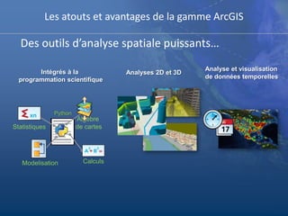 Outils de Simulation Tactique (SITAC)Une vision globale du SIGUne offre complète, intégrée et cohérente…ServeurRéseauxfédérés / VPNDesktop / Mobile Cloud / WebTerminauxMobile WebDesktopGroupesOrganisationsIndividus