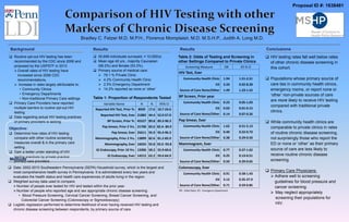 Bradley C. Fetzer M.D. M.P.H., Florence Momplaisir, M.D. M.S.H.P., Judith A. Long M.D.
.
 HIV testing rates fall well below rates
of other chronic disease screening in
this cohort.
 Populations whose primary source of
care lies in community health clinics,
emergency rooms, or report none or
‘other’ non-private sources of care
are more likely to receive HIV testing
compared with traditional private
clinics.
 While community health clinics are
comparable to private clinics in rates
of routine chronic disease screening,
not surprisingly those who report the
ED or none or ‘other’ as their primary
source of care are less likely to
receive routine chronic disease
screening.
 Primary Care Physicians:
 Adhere well to screening
guidelines for blood pressure and
cancer screening.
 May neglect appropriately
screening their populations for
HIV.
ConclusionsBackground
 Data: 2002-2010 Southeastern Pennsylvania (SEPA) Household survey, which is the largest and
most comprehensive health survey in Pennsylvania. It is administered every two years and
evaluates the health status and health care experiences of adults living in the region.
 Weighted survey data used to compare:
Number of people ever tested for HIV and tested within the prior year.
Number of people who reported age and sex appropriate chronic disease screening:
• Blood Pressure Screening, Cervical Cancer Screening, Breast Cancer Screening, and
Colorectal Cancer Screening (Colonoscopy or Sigmoidoscopy)
 Logistic regression performed to determine likelihood of ever having received HIV testing and
chronic disease screening between respondents, by primary source of care.
Methods
Proposal ID #: 1638481
Variable Name N % 95% CI
Reported HIV Test, Prior Yr. 8939 17.6 10.7-24.6
Reported HIV Test, Ever 21882 44.4 52.0-57.0
BP Screen, Prior Yr. 45527 89.8 89.3-90.3
Pap Smear, Prior 2 Yrs. 21700 83.6 82.4- 84.9
Pap Smear, Ever 25611 95.9 95.4-96.3
Mammography, Prior 2 Yrs. 13899 82.6 81.2-83.9
Mammography, Ever 16024 92.8 92.0 -93.8
GI Endoscopy, Prior 10 Yrs. 13306 58.2 55.9-60.6
GI Endoscopy, Ever 14212 62.2 59.6-64.9
Table 1: Proportion of Respondents Tested
Screening Measure OR 95 % CI
HIV Test, Ever
Community Health Clinic 1.94 1.51-2.51
ED 3.33 0.92-8.28
Source of Care None/Other 1.49 1.23-1.52
BP Screen, Prior year
Community Health Clinic 0.23 0.05-1.03
ED 0.03 0.01-0.15
Source of Care None/Other 0.14 0.07-0.26
Pap Smear, Ever
Community Health Clinic 1.62 0.51-5.13
ED 0.40 0.22-0.73
Source of Care None/Other 0.38 0.29-0.50
Mammogram, Ever
Community Health Clinic 0.77 0.37-1.62
ED 0.25 0.13-0.51
Source of Care None/Other 0.50 0.39-0.65
Colonoscopy, Ever
Community Health Clinic 0.91 0.58-1.43
ED 3.12 0.35-27.9
Source of Care None/Other 0.71 0.59-0.85
Table 2: Odds of Testing and Screening in
other Settings Compared to Private Clinics
Results
 Routine opt-out HIV testing has been
recommended by the CDC since 2006 and
proposed by the USPSTF in 2013
Overall rates of HIV testing have
increased since 2006 CDC
recommendations.
 Increase in rates largely attributable to:
• Community Clinics
• Emergency Departments
• Non-traditional Primary Care settings
 Primary Care Providers have reported
multiple barriers to routine opt-out HIV
testing.
 Data regarding actual HIV testing practices
of primary providers is lacking.
Objective:
 Determine how rates of HIV testing
compare with other routine screening
measures overall & in the primary care
setting .
 Gain a better under standing of HIV
testing practices by private practice
primary care providers.
Results
 50,698 individuals surveyed, ≈ 10,000/yr.
 Mean age 40 yrs., majority Caucasian
(69.2%) and female (53.3%).
 Primary source of medical care:
 79.1 % Private Clinic
 4.2% Community Health Clinic
 2.5% Emergency Department
 14.2% reported as none or ‘other’
OR - Odds Ratio; ED - Emergency Department
 