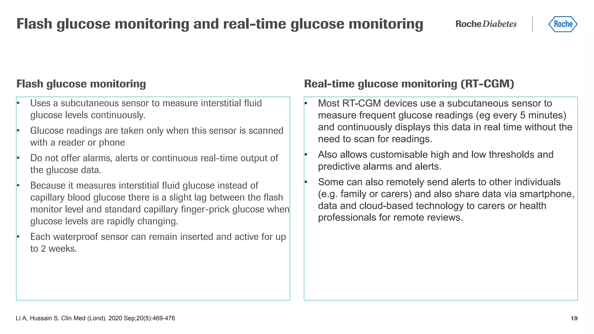 Li A, Hussain S. Clin Med (Lond). 2020 Sep;20(5):469-476 19
Flash glucose monitoring and real-time glucose monitoring
• Uses a subcutaneous sensor to measure interstitial fluid
glucose levels continuously.
• Glucose readings are taken only when this sensor is scanned
with a reader or phone
• Do not offer alarms, alerts or continuous real-time output of
the glucose data.
• Because it measures interstitial fluid glucose instead of
capillary blood glucose there is a slight lag between the flash
monitor level and standard capillary finger-prick glucose when
glucose levels are rapidly changing.
• Each waterproof sensor can remain inserted and active for up
to 2 weeks.
Flash glucose monitoring
• Most RT-CGM devices use a subcutaneous sensor to
measure frequent glucose readings (eg every 5 minutes)
and continuously displays this data in real time without the
need to scan for readings.
• Also allows customisable high and low thresholds and
predictive alarms and alerts.
• Some can also remotely send alerts to other individuals
(e.g. family or carers) and also share data via smartphone,
data and cloud-based technology to carers or health
professionals for remote reviews.
Real-time glucose monitoring (RT-CGM)
 