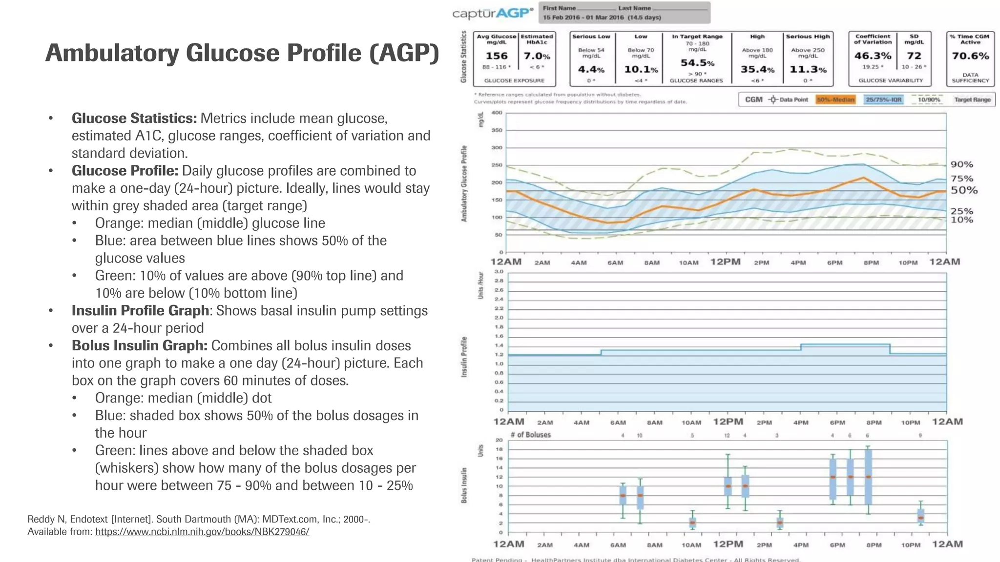 28
• Glucose Statistics: Metrics include mean glucose,
estimated A1C, glucose ranges, coefficient of variation and
standard deviation.
• Glucose Profile: Daily glucose profiles are combined to
make a one-day (24-hour) picture. Ideally, lines would stay
within grey shaded area (target range)
• Orange: median (middle) glucose line
• Blue: area between blue lines shows 50% of the
glucose values
• Green: 10% of values are above (90% top line) and
10% are below (10% bottom line)
• Insulin Profile Graph: Shows basal insulin pump settings
over a 24-hour period
• Bolus Insulin Graph: Combines all bolus insulin doses
into one graph to make a one day (24-hour) picture. Each
box on the graph covers 60 minutes of doses.
• Orange: median (middle) dot
• Blue: shaded box shows 50% of the bolus dosages in
the hour
• Green: lines above and below the shaded box
(whiskers) show how many of the bolus dosages per
hour were between 75 - 90% and between 10 - 25%
Ambulatory Glucose Profile (AGP)
Reddy N, Endotext [Internet]. South Dartmouth (MA): MDText.com, Inc.; 2000-.
Available from: https://www.ncbi.nlm.nih.gov/books/NBK279046/
 