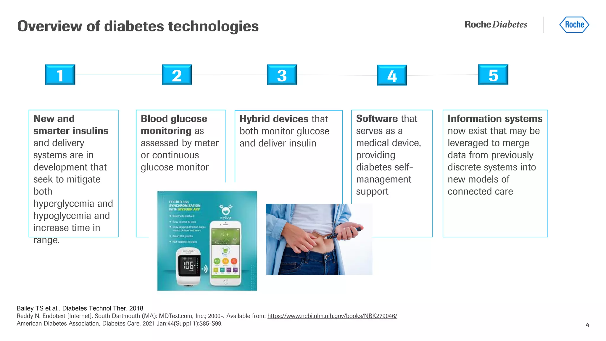 Bailey TS et al.. Diabetes Technol Ther. 2018
Reddy N, Endotext [Internet]. South Dartmouth (MA): MDText.com, Inc.; 2000-. Available from: https://www.ncbi.nlm.nih.gov/books/NBK279046/
American Diabetes Association, Diabetes Care. 2021 Jan;44(Suppl 1):S85-S99. 4
Overview of diabetes technologies
New and
smarter insulins
and delivery
systems are in
development that
seek to mitigate
both
hyperglycemia and
hypoglycemia and
increase time in
range.
Blood glucose
monitoring as
assessed by meter
or continuous
glucose monitor
Hybrid devices that
both monitor glucose
and deliver insulin
Software that
serves as a
medical device,
providing
diabetes self-
management
support
Information systems
now exist that may be
leveraged to merge
data from previously
discrete systems into
new models of
connected care
1 2 3 4 5
 