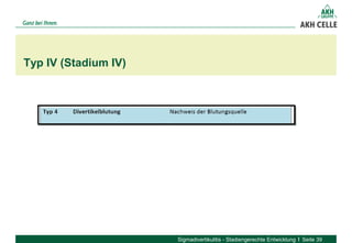 Typ IV (Stadium IV)
Sigmadivertikulitis - Stadiengerechte Entwicklung Seite 39
 