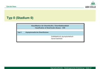 Typ 1 (Stadium I)
Sigmadivertikulitis - Stadiengerechte Entwicklung Seite 28
 