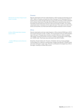Swiss Re sigma No 2 /2015  13
Oceania
Natural catastrophes and man-made disasters in 2014 caused insured losses of just
USD 1 billion in Oceania, primarily from hail in Australia. On 27 November 2014, a
powerful storm system brought large hail, strong winds and heavy rainfall to Brisbane
and southeast Queensland. Damage affected Brisbane’s central business district.
Estimated insured losses from the storm were around USD 0.9 billion, the costliest
catastrophe event in Australia and the region last year. There were some other storm
events and bushfires, but these were below the sigma threshold in terms of losses.
Africa
Natural catastrophes and man-made disasters in Africa claimed 2506 lives in 2014
and caused total losses of USD 1.5 billion. The insured losses were just USD 0.8 billion.
Late in the year, 47 people died in floods in southern Morocco, which inundated 
356 villages causing thousands of houses to collapse, and damage to 505 bridges
and 18 000 roads. Total losses were estimated to be USD 0.5 billion.
Elsewhere, floods hits Burundi, Tanzania, Zimbabwe, the Ivory Coast and Niger.
Cyclone Bejisa hit La Réunion causing power outages that affected 170 000 homes
and severe damage to sugar crops. Terrorism contributed to the largest loss of life in
the region, resulting in at least 900 victims.
Hail was the main driver of large insured
losses in Australia.
In Africa, 2506 people died in disaster
events in 2014 …
… of whom 900 were victims of terrorist
incidents.
 
