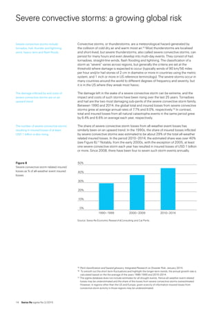 14  Swiss Re sigma No 2 /2015
Severe convective storms: a growing global risk
Convective storms, or thunderstorms, are a meteorological hazard generated by 
the collision of cold dry air and warm moist air.15 Most thunderstorms are localised
and short-lived, but severe thunderstorms, also called severe convective storms, can
persist for many hours and even develop into multi-day events. They consist of hail,
tornadoes, straight-line winds, flash flooding and lightning. The classification of a
storm as “severe” varies across regions, but generally the criteria are set at the
threshold where damage is expected to occur (typically winds of 90 km/56 miles
per hour and/or hail stones of 2 cm in diametre or more in countries using the metric
system, and 1 inch or more in US reference terminology). The severe storms occur in
many countries around the world to different degrees of frequency and severity, but
it is in the US where they wreak most havoc.
The damage left in the wake of a severe convective storm can be extreme, and the
impact and costs of such storms have been rising over the last 25 years. Tornadoes
and hail are the two most damaging sub-perils of the severe convective storm family.
Between 1990 and 2014, the global total and insured losses from severe convective
storms grew at average annual rates of 7.7% and 9.0%, respectively.16 In contrast,
total and insured losses from all natural catastrophe events in the same period grew
by 6.4% and 6.6% on average each year, respectively.
The share of severe convective storm losses from all-weather event losses has
similarly been on an upward trend. In the 1990s, the share of insured losses inflicted
by severe convective storms was estimated to be about 29% of the total all-weather
related insured losses. In the period 2010–2014, the estimated share was over 40%
(see Figure 6).17 Notably, from the early 2000s, with the exception of 2005, at least
one severe convective storm each year has resulted in insured losses of USD 1 billion
or more. Since 2008, there have been four to seven such storm events annually.
Source: Swiss Re Economic Research  Consulting and Cat Perils.
15	Peril classification and hazard glossary, Integrated Research on Disaster Risk, January 2014.
16	 To smooth out the short term-fluctuations and highlight the longer-term trends, the annual growth rate is
calculated based on the the average of the years 1986-1990 and 2010-2014.
17	The sigma database does not include estimates for all drought events. Hence all-weather event-related
losses may be understimated and the share of the losses from severe convective storms overestimated.
However, in regions other than the US and Europe, given scarcity of information insured losses from
convective storm activity in those regions may be underestimated.
Severe convective storms include
tornados, hail, thunder and lightning,
wind, heavy rains and flash floods.
The damage inflicted by and costs of
severe convective storms are on an
upward trend.
The number of severe convective storms
resulting in insured losses of at least  
USD 1 billion is also rising.
Figure 6  
Severe convective storm-related insured
losses as % of all-weather event insured
losses
0%
10%
20%
30%
40%
50%
2010–20142000–20091990–1999
 