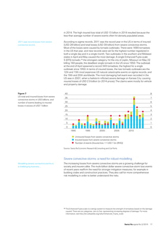 Swiss Re sigma No 2 /2015  17
in 2014. The high insured loss total of USD 13 billion in 2014 resulted because the
less-than average number of severe events often hit densely populated areas.
According to sigma records, 2011 was the record year in the US in terms of insured
(USD 28 billion) and total losses (USD 39 billion) from severe convective storms.
Most of the losses were caused by tornado outbreaks. There were 1690 tornadoes
in the US that year, and new records were set for the highest number registered in
both a single day and in a single month. Two outbreaks in the southern and Midwest
states in April and May caused the most damage. A single Enhanced Fujita scale 
5 (EF5) tornado,28 the strongest category, hit the city of Joplin, Missouri on May 22
killing 160 people, the deadliest single tornado in the US since 1950. The outbreak
at the end of April spawned a record 349 tornadoes, the highest for a single
outbreak since 1950. In terms of insured losses, the two tornado outbreaks are the
12th and 13th most expensive US natural catastrophe events on sigma records, and
the 19th and 20th worldwide. The most damaging hail event ever recorded in the
US was in 2001, when a hailstorm inflicted severe damage on Kansas City, causing
insured losses of USD 2.9 billion (in 2014 prices). The claims were mostly for vehicle
and property damage.
0
5
10
15
20
25
30
35
40
Uninsured losses from severe convective storms
Insured losses from severe convective storms
20102005200019951990
0
1
2
3
4
5
6
7
8
Number of events (Insured loss = USD 1 bn (RHS))
20102005200019951990
Source: Swiss Re Economic Research  Consulting and Cat Perils.
Severe convective storms: a need for robust modelling
The increasing losses from severe convective storms are a growing challenge for
society and insurers alike. The multi-billion dollar severe convective storm loss events
of recent years reaffirm the need for stronger mitigation measures, for example in
building codes and construction practices. They also call for more comprehensive
risk modelling in order to better understand the risks.
28	The Enhanced Fujita scale is a ratings system to measure the strength of tornadoes based on the damage
caused. There are six categories, zero to five, representing increasing degrees of damage. For more
information, see http://en.wikipedia.org/wiki/Enhanced_Fujita_scale
2011 saw record losses from severe
convective storms.
Figure 7  
US total and insured losses from severe
convective storms in USD billions, and
number of events leading to insured
losses in excess of USD 1 billion
Modelling severe convective storms is 
a challenging business …
 