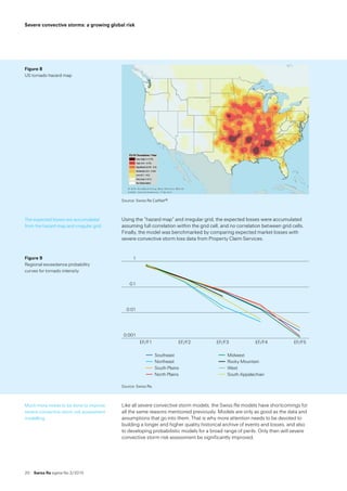 20  Swiss Re sigma No 2 /2015
Severe convective storms: a growing global risk
Source: Swiss Re CatNet®.
Using the “hazard map” and irregular grid, the expected losses were accumulated
assuming full correlation within the grid cell, and no correlation between grid cells.
Finally, the model was benchmarked by comparing expected market losses with
severe convective storm loss data from Property Claim Services.
Source: Swiss Re.
Like all severe convective storm models, the Swiss Re models have shortcomings for
all the same reasons mentioned previously. Models are only as good as the data and
assumptions that go into them. That is why more attention needs to be devoted to
building a longer and higher quality historical archive of events and losses, and also
to developing probabilistic models for a broad range of perils. Only then will severe
convective storm risk assessment be significantly improved.
Figure 8  
US tornado hazard map
The expected losses are accumulated
from the hazard map and irregular grid.
Figure 9  
Regional exceedance probability 
curves for tornado intensity
1
0.1
0.01
0.001
EF/F1 EF/F2 EF/F3 EF/F4 EF/F5
Southeast
Northeast
South Plains
North Plains
Midwest
Rocky Mountain
West
South Appalachian
Much more needs to be done to improve
severe convective storm risk assessment
modelling.
 