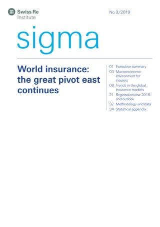 No 3 /2019
01	Executive summary
03	Macroeconomic
environment for
insurers
08	Trends in the global
insurance markets
21	Regional review 2018,
and outlook
32	 Methodology and data
34	 Statistical appendix
World insurance:
the great pivot east
continues
 