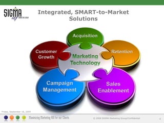 Integrated, SMART-to-Market SolutionsAcquisitionRetentionCustomer GrowthMarketingTechnologyCampaign ManagementSales EnablementFriday, September 11, 20094
