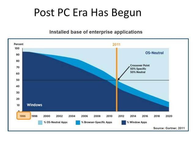 Desktop Virtualization and the Consumerization of IT PPT