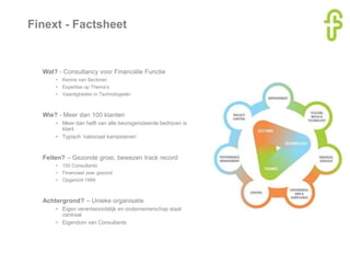 Finext - Factsheet
Wat? - Consultancy voor Financiële Functie
• Kennis van Sectoren
• Expertise op Thema’s
• Vaardigheden in Technologieën
Wie? - Meer dan 100 klanten
• Meer dan helft van alle beursgenoteerde bedrijven is
klant
• Typisch ‘nationaal kampioenen’
Feiten? – Gezonde groei, bewezen track record
• 150 Consultants
• Financieel zeer gezond
• Opgericht 1999
Achtergrond? – Unieke organisatie
• Eigen verantwoordelijk en ondernemerschap staat
centraal
• Eigendom van Consultants
 