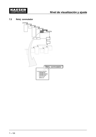 Nivel de visualización
6 --- 98
6.3 Datos de servicio
--- Horas de servicio
--- Horas totales
--- Horas de carga
--- Motor compresor
--- Bloque compresor
--- SIGMA CONTROL
--- Válvula de
carga parcial
--- Válvula de carga CON
Datos de servicio
esc
¤
 