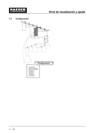 Nivel de visualización y ajuste
7 --- 104
7 Nivel de visualización y ajuste
En el nivel de visualización y ajuste se indican los ajustes para los códigos de acceso, el reloj
conmutador, la configuración, la prueba del compresor así como las interfaces.
Aquí es posible adaptar individualmente las regulaciones de estos valores.
Todos los puntos que se describen a continuación se refieren al nivel del
código de acceso 4.
7.1 Código de acceso
--- Código de acceso
---Código
de acceso:
XXXXX L0
XXXXX L0
esc
Código de acceso
¤
Aviso
 