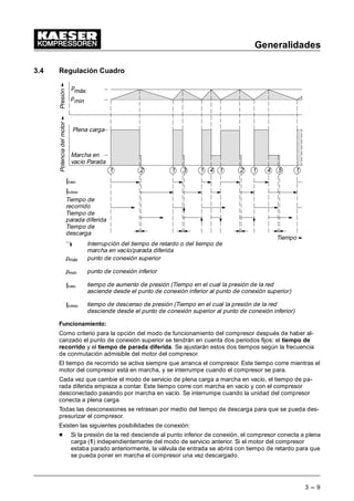 Generalidades
3 --- 9
3.4 Regulación Cuadro
1
Plena carga
Marcha en
vacío Parada
Potencia
del
motor
Presión
p
máx.
pmin
tpasc
tpdesc
Tiempo de
recorrido
Tiempo de
parada diferida
Tiempo de
descarga
1
1
1
1
Tiempo
Interrupción del tiempo de retardo o del tiempo de
marcha en vacío/parada diferida
1
3
2 2
4
pmáx punto de conexión superior
pmín punto de conexión inferior
tpasc tiempo de aumento de presión (Tiempo en el cual la presión de la red
asciende desde el punto de conexión inferior al punto de conexión superior)
tpdesc tiempo de descenso de presión (Tiempo en el cual la presión de la red
desciende desde el punto de conexión superior al punto de conexión inferior)
4 5 1
1
Funcionamiento:
Como criterio para la opción del modo de funcionamiento del compresor después de haber al-
canzado el punto de conexión superior se tendrán en cuenta dos periodos fijos: el tiempo de
recorrido y el tiempo de parada diferida. Se ajustarán estos dos tiempos según la frecuencia
de conmutación admisible del motor del compresor.
El tiempo de recorrido se activa siempre que arranca el compresor. Este tiempo corre mientras el
motor del compresor está en marcha, y se interrumpe cuando el compresor se para.
Cada vez que cambie el modo de servicio de plena carga a marcha en vacío, el tiempo de pa-
rada diferida empieza a contar. Este tiempo corre con marcha en vacío y con el compresor
desconectado pasando por marcha en vacío. Se interrumpe cuando la unidad del compresor
conecta a plena carga.
Todas las desconexiones se retrasan por medio del tiempo de descarga para que se pueda des-
presurizar el compresor.
Existen las siguientes posibilidades de conexión:
- Si la presión de la red desciende al punto inferior de conexión, el compresor conecta a plena
carga (1) independientemente del modo de servicio anterior. Si el motor del compresor
estaba parado anteriormente, la válvula de entrada se abrirá con tiempo de retardo para que
se pueda poner en marcha el compresor una vez descargado.
 