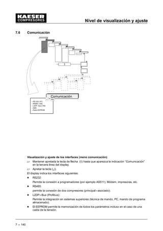 Nivel de visualización y ajuste
7 --- 132
7.4 Grupos de construcción
---Motor principal
---Circuito de aceite
---Recompresor
---Carga de la red
de aire
---Temperatura SAC
esc
Grupos construcción
¤
Visualización y ajuste de los grupos de construccción
 Partiendo del menú básico mantener apretada la tecla de flecha (D) hasta que aparezca la
indicación “Grupos de construcción” en la tercera línea del display.
 Apretando la tecla (¤) aparece la indicación siguiente:
 EDU • 5
0RWRU ¤
3XHUWD DELHUWD ”
 