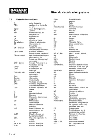 Nivel de visualización y ajuste
7 --- 138
Ejemplo:
Temperatura final de compresión en servicio 80•C
Temperatura final de compresión tras enfriamiento 75•C
Valor offset 110•C menos 80•C = 30•C
 Mantener apretadas la teclas de flecha (D9) hasta que aparezca la indicación “Offset=
...•C en la tercera línea del display y seguidamente apretar la tecla (¤).
 Ajustar el valor offset obtenido mediante las teclas de flecha (D9) y fijar con la tecla (¤).
 Mantener apretadas las teclas de flecha (D) hasta que aparezca la indicación “TFC ave-
ría: n” en la tercera línea del display.
Se puede comprobar el correcto funcionamiento de la sonda térmica por el siguiente procedi-
miento:
 Apretar la tecla DES (”0”).
 Apretar la tecla (¤).
 Mantener apretada la tecla de flecha (D) hasta que la indicación cambie a “TFC avería: s”.
 Aceptar el ajuste con la tecla (¤) .
 Apretar la tecla CON (”I”) y conectar el compresor a plena carga. El display indica ahora
el valor total (temperatura final de compresión + offset). Si la temperatura final de com-
presión vuelve a subir a la temperatura anterior, el compresor se desconecta a 110•C a
causa del offset. Apretando la tecla (9) el display indica la temperatura registrada a la
hora de la desconexión del compresor en la cuarta línea del display (TFC).
 Mantener apretadas la teclas de flecha D9 hasta que aparezca la indicación “Offset=
...•C en la tercera línea del display y seguidamente apretar la tecla (¤).
 Reponer el valor offset a 40•C mediante las teclas de flecha (D9) y fijar con la tecla (¤).
Por razones de seguridad hay que desactivar la función una vez terminado
el control.
7.5.3 Prueba de las entradas y salidas binarias
(Menú básico “ Prueba unidad “ Entradas bin.)
(Menú básico “ Prueba unidad “ Salidas bin.)
 Mantener apretadas las teclas de flecha (D9) hasta que aparezca la indicación “Entradas
bin.” o “Salidas bin.” en la tercera línea del display.
 Apretar la tecla (¤).
Se indican los estados actuales de señalización de las entradas/salidas digitales.
Ejemplo:
 EDU • 5
( 

   E
 