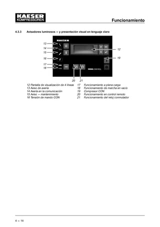 Funcionamiento
4 --- 14
4.3.3 Avisadores luminosos -- y presentación visual en lenguaje claro
12
13
19
14
15
16
17
18
20 21
12 Pantalla de visualización de 4 líneas 17 Funcionamiento a plena carga
13 Aviso de avería 18 Funcionamiento de marcha en vacío
14 Avería en la comunicación 19 Compresor CON
15 Aviso --- mantenimiento 20 Funcionamiento en control remoto
16 Tensión de mando CON 21 Funcionamiento del reloj conmutador
 