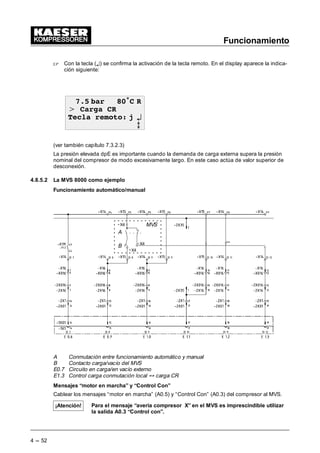 Funcionamiento
4 --- 52
 Con la tecla (¤) se confirma la activación de la tecla remoto. En el display aparece la indica-
ción siguiente:
 EDU • 5
 DUJD 5
7HFOD UHPRWR M ¤
E
(ver también capítulo 7.3.2.3)
La presión elevada dpE es importante cuando la demanda de carga externa supera la presión
nominal del compresor de modo excesivamente largo. En este caso actúa de valor superior de
desconexión.
4.8.5.2 La MVS 8000 como ejemplo
Funcionamiento automático/manual
X4
MVS
A
B X4
X4
A Conmutación entre funcionamiento automático y manual
B Contacto carga/vacío del MVS
E0.7 Circuito en carga/en vacío externo
E1.3 Control carga conmutación local G carga CR
Mensajes “motor en marcha” y “Control Con”
Cablear los mensajes “motor en marcha” (A0.5) y “Control Con” (A0.3) del compresor al MVS.
Para el mensaje “avería compresor X” en el MVS es imprescindible utilizar
la salida A0.3 “Control con”.
¡Atención!
 