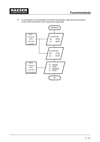 Funcionamiento
4 --- 76
Se activa la indicación siguiente en el display:
 EDU • 5
56 [ 