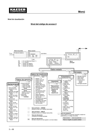 Funcionamiento
4 --- 80
1.3 Repartición regular durante la semana
Menú:
Control de
carga
p1/p2 reloj
p1/p2 semana
Comienzo
2 Martes
2 18:00
2 Miércoles
2 15:00
1 Lunes
1 00:00
Lu Lunes
1 21:00
3 Jueves
3 12:00
3 Viernes
3 09:00
4 Sábado
4 09:00
4 Domingo
4 03:00
Fin
 