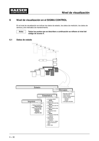 Menú
5 --- 82
5 Menú del SIGMA CONTROL
Al conectar el unida primeramente se presentan en la pantalla de visualización del SIGMA CON-
TROL detalles acerca del software instalado. A continuación, se carga el software, y, en la panta-
lla de visualización aparece el menú principal.
Ejemplo del Display:
31 
61 
66 6 +:
  
PN: Número de referencia
SN: Número de serie
SYS: Versión del sistema
S5: Versión del sistema operativo
HW: Versión hardware
 