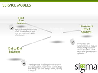 SERVICE MODELS
Component
Based
Solutions
Turnkey projects that comprehensively cover
conceptualization, requirement analysis, high
level design, low-level design, coding, testing
and support
Development and
implementation of modules
working along with other
solution providers, which
maybe even geographically
separated
Independent quality solutions,
which focus on lowest cycle
time and thus ensuring cost
effectiveness
End-to-End
Solutions
Fixed
Price
Solutions
FLEXIBILITY
AGILITY
QUALITY
 