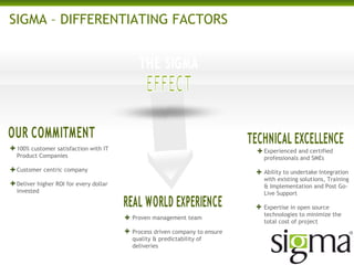 SIGMA – DIFFERENTIATING FACTORS
100% customer satisfaction with IT
Product Companies
Customer centric company
Deliver higher ROI for every dollar
invested
Proven management team
Process driven company to ensure
quality & predictability of
deliveries
Experienced and certified
professionals and SMEs
Ability to undertake Integration
with existing solutions, Training
& Implementation and Post Go-
Live Support
Expertise in open source
technologies to minimize the
total cost of project
 