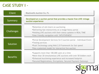 CASE STUDY I -
ClientClient
SummarySummary
ChallengesChallenges
SolutionSolution
BenefitsBenefits
Blackwells Auction Co, FL
Retention of old charm on auctioning
Delivering fast interactivity on a image heavy portal
Holding LIVE auctions with their status updates in REAL TIME
User friendly navigation with ‘INTUTIVENESS’
Portal Development Services for E-auction portal - Individual/Event
Testing services
Push Technology using Web 2.0 Framework for fast speed
Has a patented model for interactive live auction
Supports more than 100,000 users at a time
More than 30 simultaneous LIVE auctions with over 50 bidders each
Enhanced Auctioning experience and increased footprint
Secured Registrations, Encryptions, Secured Payment Gateways
Developed an e auction portal that provides a hassle free LIVE vintage
auction experience
 