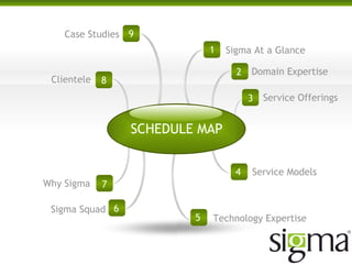 Sigma At a Glance1
Domain Expertise2
Service Offerings3
Service Models4
Technology Expertise5
Sigma Squad 6
Why Sigma 7
Clientele 8
Case Studies 9
SCHEDULE MAP
 
