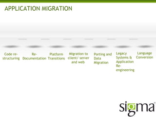APPLICATION MIGRATION
Code re-
structuring
Re-
Documentation
Platform
Transitions
Migration to
client/ server
and web
Porting and
Data
Migration
Legacy
Systems &
Application
Re-
engineering
Language
Conversion
 