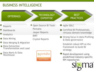 BUSINESS INTELLIGENCE
OFFERINGS

Reports
Dashboards
Analytics
Data Mining
Data Merging & Migration
Data Extraction
Transformation and Load
Data Marts & Data
Warehouse

TECHNOLOGY
EXPERTISE
Open Source BI Tools –
Pentaho
Jasper Reports
BIRT
Crystal Reports

BEST
PRACTICES
Agile SDLC
Certified BI Professionals,
virtuous domain knowledge
Strong focus in data
Profiling & Data
governance
Establish robust KPI as the
framework to build BI
strategy
Rapid development using
predefined industryspecific KPI repositories

 