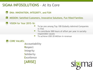 SIGMA INFOSOLUTIONS – At its Core
DNA: INNOVATION, INTEGRITY, and FUN
MISSION: Satisfied Customers, Innovative Solutions, Fun filled Families
VISION for Year 2015-16:
To be one among Top 100 Globally Admired Companies
in ITeS
To contribute 500 hours of effort per year in socially
responsible causes
To achieve USD 20 Million in revenue

CORE VALUES:

Accountability
Respect
Integrity
Solidarity
Excellence

[ARISE]

 