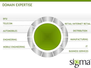 DOMAIN EXPERTISE

BFSI
TELECOM
AUTOMOBILES

ENGINEERING
MOBILE ENGINEERING

RETAIL/INTERNET RETAIL
DISTRIBUTION

MANUFACTURING
IT
BUSINESS SERVICES

 