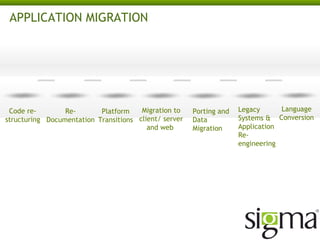 APPLICATION MIGRATION

Migration to
Code reRePlatform
structuring Documentation Transitions client/ server
and web

Porting and
Data
Migration

Language
Legacy
Systems & Conversion
Application
Reengineering

 