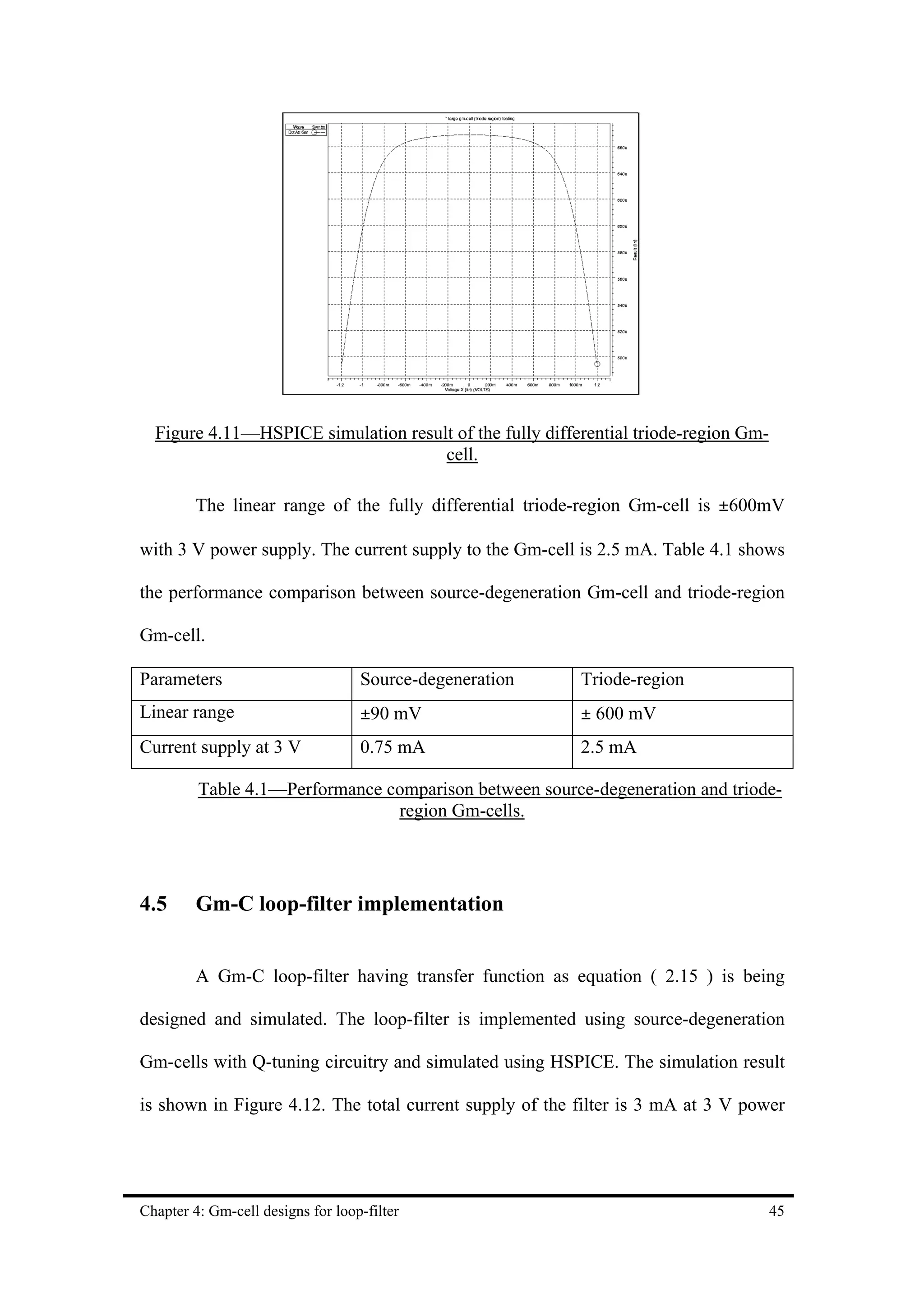 Figure 4.11—HSPICE simulation result of the fully differential triode-region Gm-
                                     cell.

         The linear range of the fully differential triode-region Gm-cell is ±600mV

with 3 V power supply. The current supply to the Gm-cell is 2.5 mA. Table 4.1 shows

the performance comparison between source-degeneration Gm-cell and triode-region

Gm-cell.

Parameters                         Source-degeneration   Triode-region
Linear range                       ±90 mV                ± 600 mV
Current supply at 3 V              0.75 mA               2.5 mA

         Table 4.1—Performance comparison between source-degeneration and triode-
                                region Gm-cells.




4.5      Gm-C loop-filter implementation


         A Gm-C loop-filter having transfer function as equation ( 2.15 ) is being

designed and simulated. The loop-filter is implemented using source-degeneration

Gm-cells with Q-tuning circuitry and simulated using HSPICE. The simulation result

is shown in Figure 4.12. The total current supply of the filter is 3 mA at 3 V power




Chapter 4: Gm-cell designs for loop-filter                                           45
 