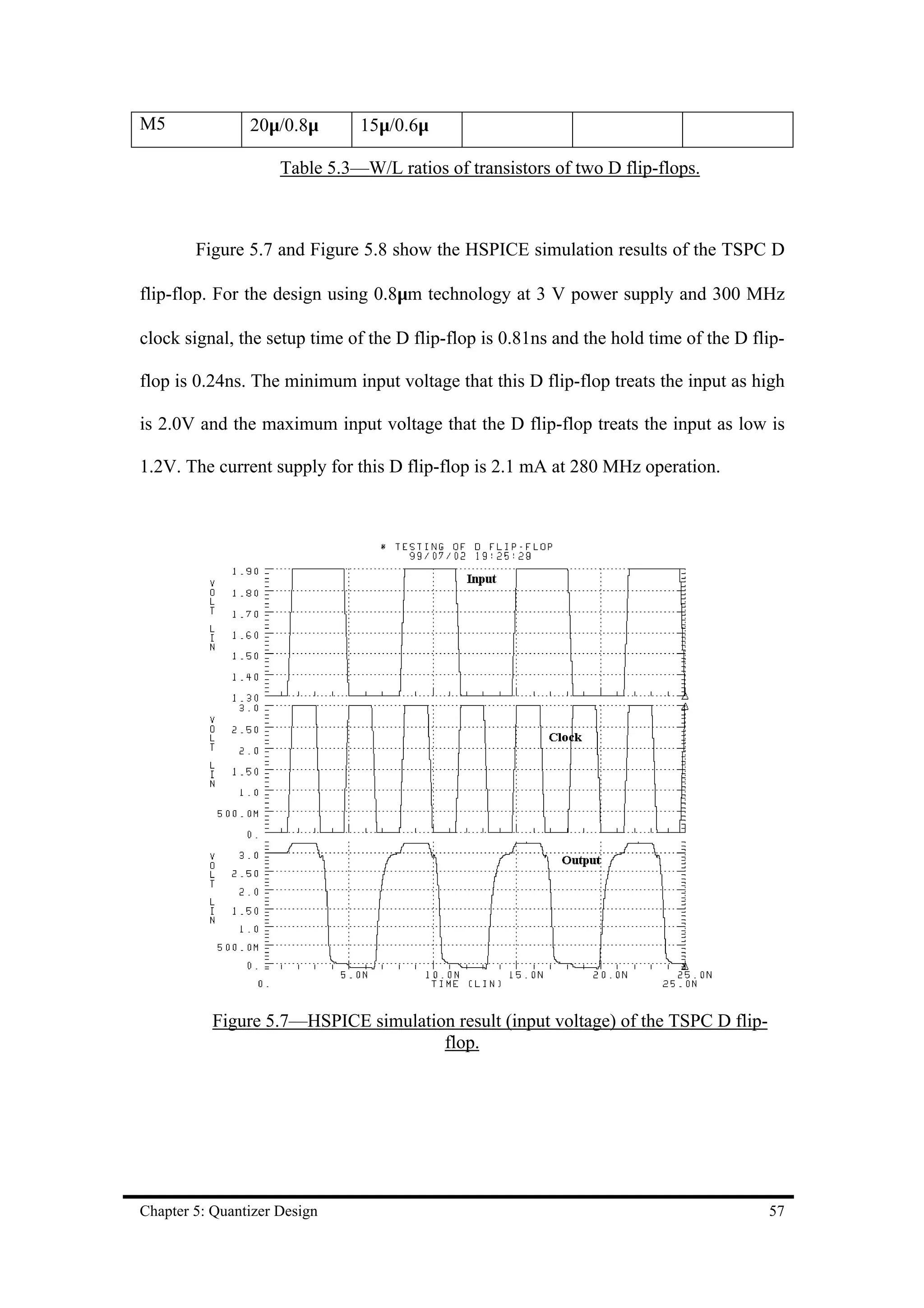 M5              20µ/0.8µ       15µ/0.6µ

                     Table 5.3—W/L ratios of transistors of two D flip-flops.



        Figure 5.7 and Figure 5.8 show the HSPICE simulation results of the TSPC D

flip-flop. For the design using 0.8µm technology at 3 V power supply and 300 MHz

clock signal, the setup time of the D flip-flop is 0.81ns and the hold time of the D flip-

flop is 0.24ns. The minimum input voltage that this D flip-flop treats the input as high

is 2.0V and the maximum input voltage that the D flip-flop treats the input as low is

1.2V. The current supply for this D flip-flop is 2.1 mA at 280 MHz operation.




           Figure 5.7—HSPICE simulation result (input voltage) of the TSPC D flip-
                                      flop.




Chapter 5: Quantizer Design                                                            57
 