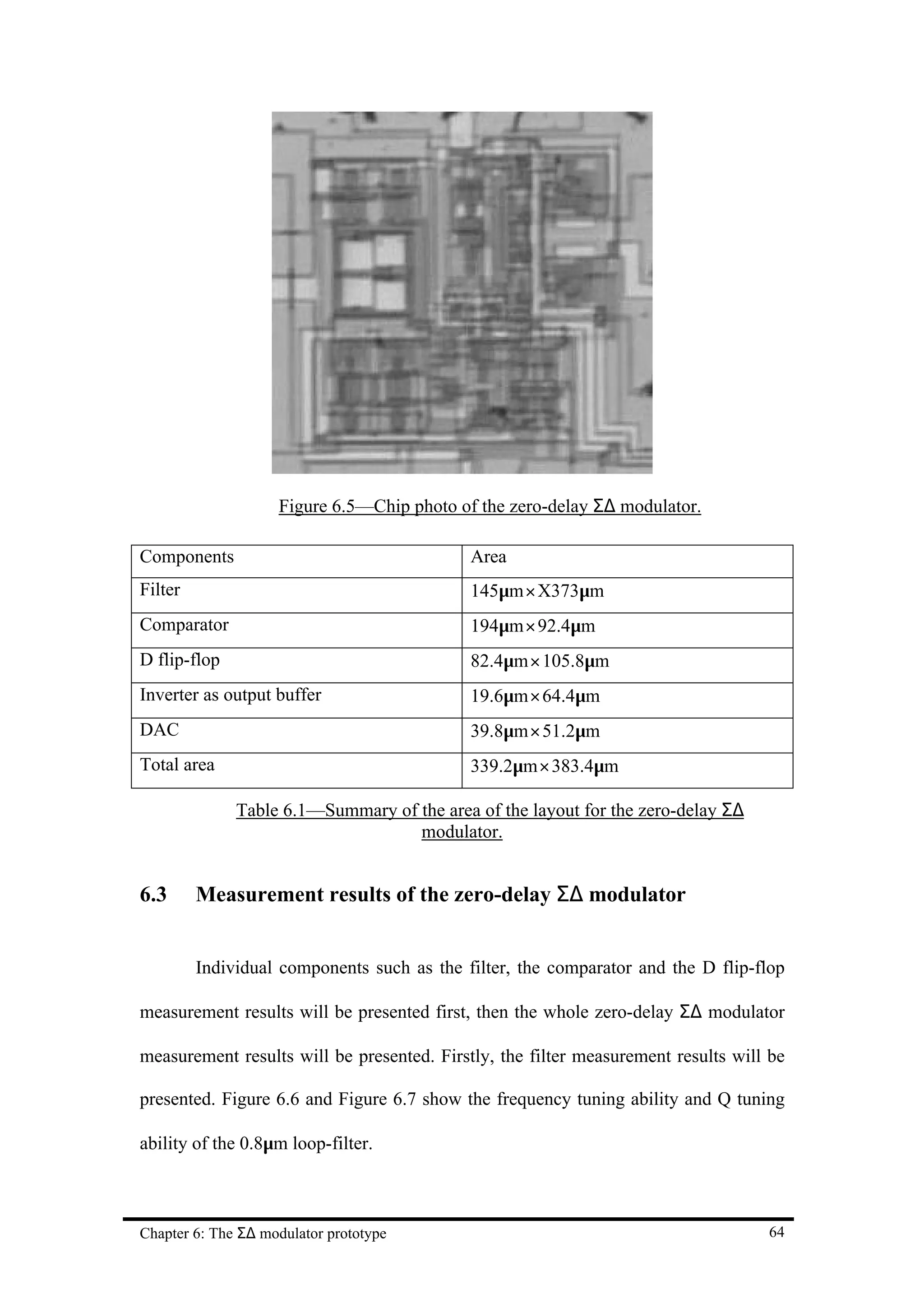Figure 6.5—Chip photo of the zero-delay Σ∆ modulator.

Components                                  Area
Filter                                      145µm× X373µm
Comparator                                  194µm× 92.4µm
D flip-flop                                 82.4µm× 105.8µm
Inverter as output buffer                   19.6µm× 64.4µm
DAC                                         39.8µm× 51.2µm
Total area                                  339.2µm× 383.4µm

              Table 6.1—Summary of the area of the layout for the zero-delay Σ∆
                                   modulator.


6.3      Measurement results of the zero-delay Σ∆ modulator


         Individual components such as the filter, the comparator and the D flip-flop

measurement results will be presented first, then the whole zero-delay Σ∆ modulator

measurement results will be presented. Firstly, the filter measurement results will be

presented. Figure 6.6 and Figure 6.7 show the frequency tuning ability and Q tuning

ability of the 0.8µm loop-filter.



Chapter 6: The Σ∆ modulator prototype                                              64
 