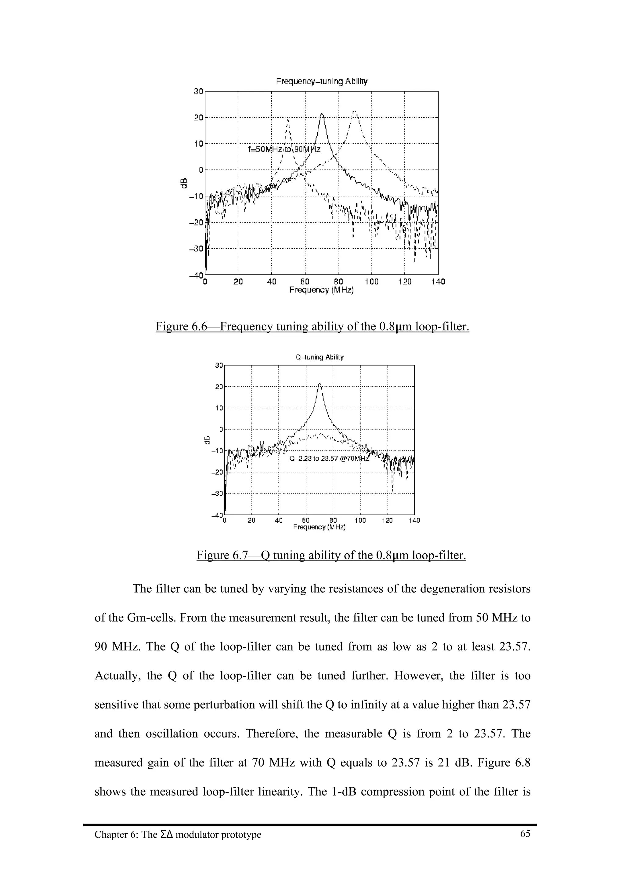 Figure 6.6—Frequency tuning ability of the 0.8µm loop-filter.




                      Figure 6.7—Q tuning ability of the 0.8µm loop-filter.

        The filter can be tuned by varying the resistances of the degeneration resistors

of the Gm-cells. From the measurement result, the filter can be tuned from 50 MHz to

90 MHz. The Q of the loop-filter can be tuned from as low as 2 to at least 23.57.

Actually, the Q of the loop-filter can be tuned further. However, the filter is too

sensitive that some perturbation will shift the Q to infinity at a value higher than 23.57

and then oscillation occurs. Therefore, the measurable Q is from 2 to 23.57. The

measured gain of the filter at 70 MHz with Q equals to 23.57 is 21 dB. Figure 6.8

shows the measured loop-filter linearity. The 1-dB compression point of the filter is


Chapter 6: The Σ∆ modulator prototype                                                  65
 